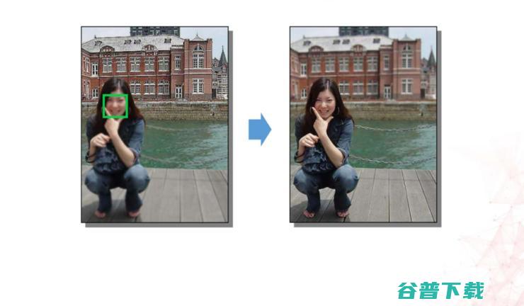 商汤科技副总裁劳世竑：中日计算机视觉技术，从人脸识别到自动驾驶的产业化历程 | CNCC 2019