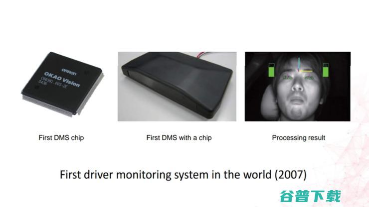 商汤科技副总裁劳世竑：中日计算机视觉技术，从人脸识别到自动驾驶的产业化历程 | CNCC 2019