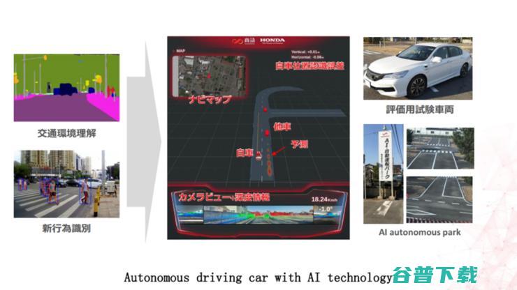 商汤科技副总裁劳世竑：中日计算机视觉技术，从人脸识别到自动驾驶的产业化历程 | CNCC 2019