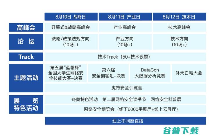 BCS2021正式发出邀请 北京网络安全大会门票开售