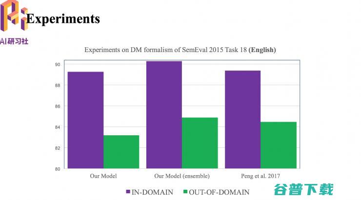 哈工大  2018 录用论文解读：基于转移的语义依存图分析 | 分享总结