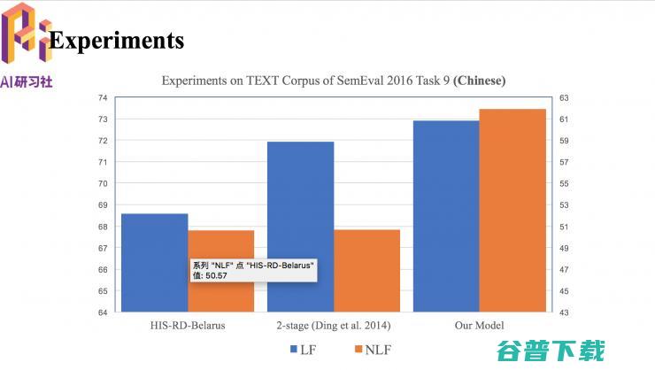 哈工大  2018 录用论文解读：基于转移的语义依存图分析 | 分享总结