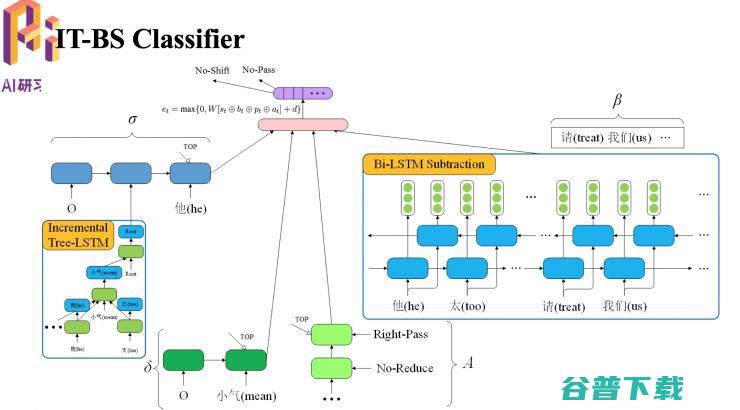 哈工大  2018 录用论文解读：基于转移的语义依存图分析 | 分享总结