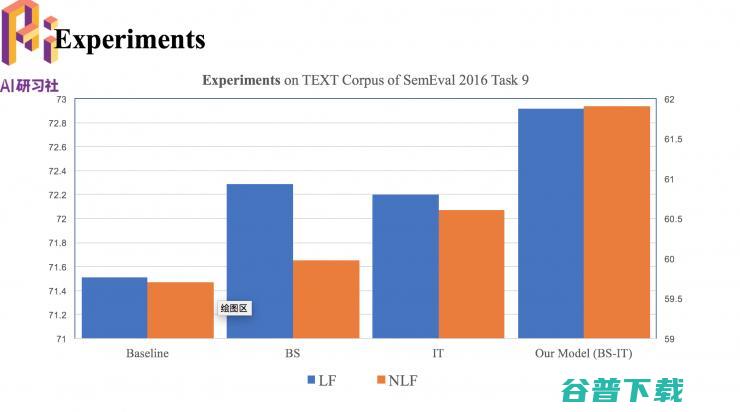 哈工大  2018 录用论文解读：基于转移的语义依存图分析 | 分享总结