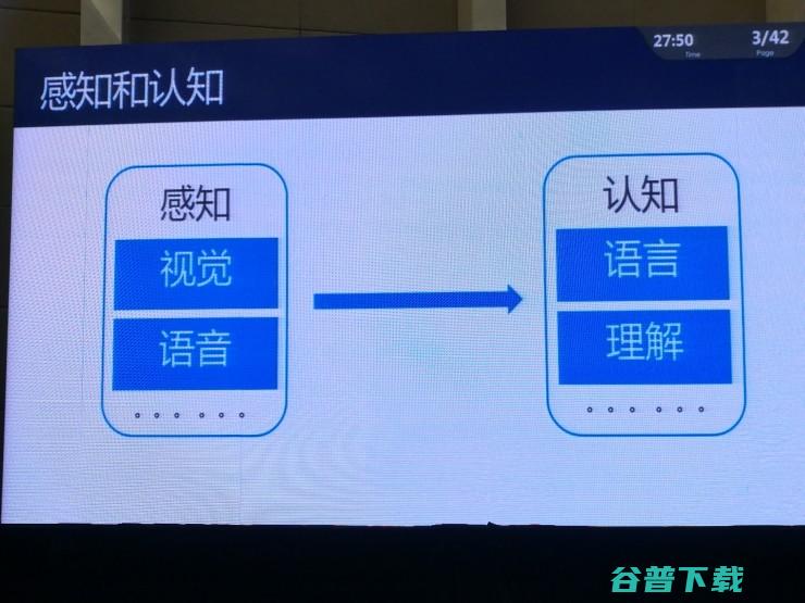 微软全球执行副总裁沈向洋博士：理解自然语言：表述，对话，意境（附PPT和专访） | CNCC 2017