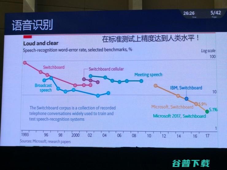 微软全球执行副总裁沈向洋博士：理解自然语言：表述，对话，意境（附PPT和专访） | CNCC 2017