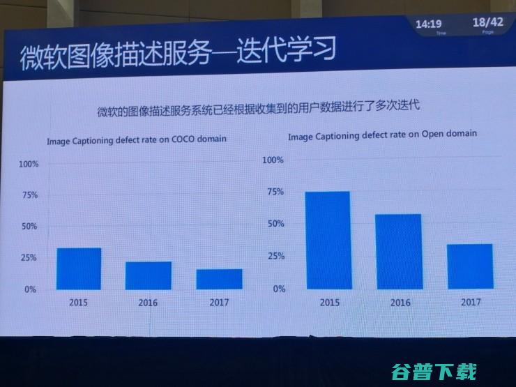 微软全球执行副总裁沈向洋博士：理解自然语言：表述，对话，意境（附PPT和专访） | CNCC 2017