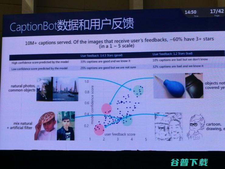 微软全球执行副总裁沈向洋博士：理解自然语言：表述，对话，意境（附PPT和专访） | CNCC 2017