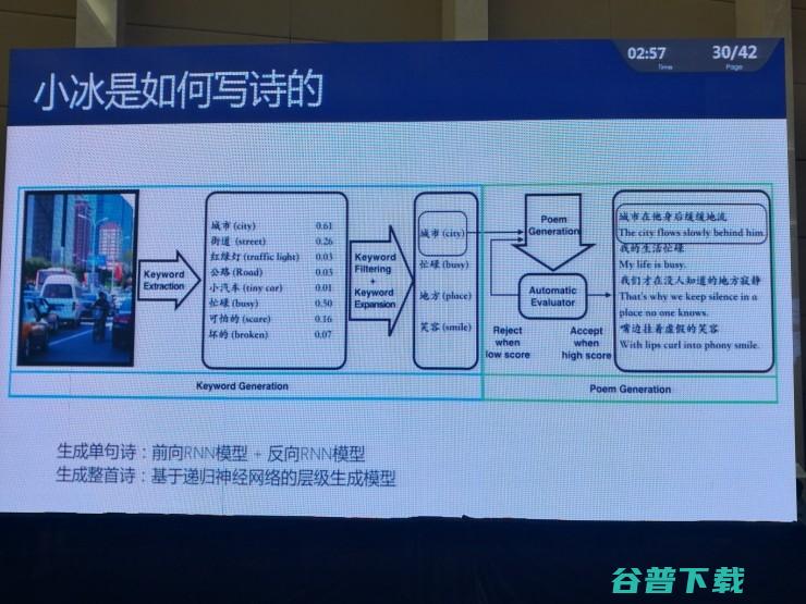 微软全球执行副总裁沈向洋博士：理解自然语言：表述，对话，意境（附PPT和专访） | CNCC 2017