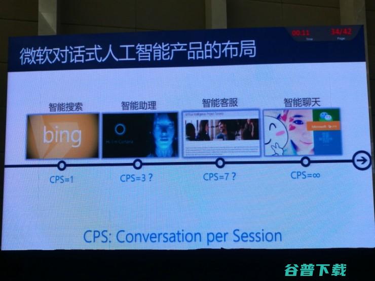 微软全球执行副总裁沈向洋博士：理解自然语言：表述，对话，意境（附PPT和专访） | CNCC 2017