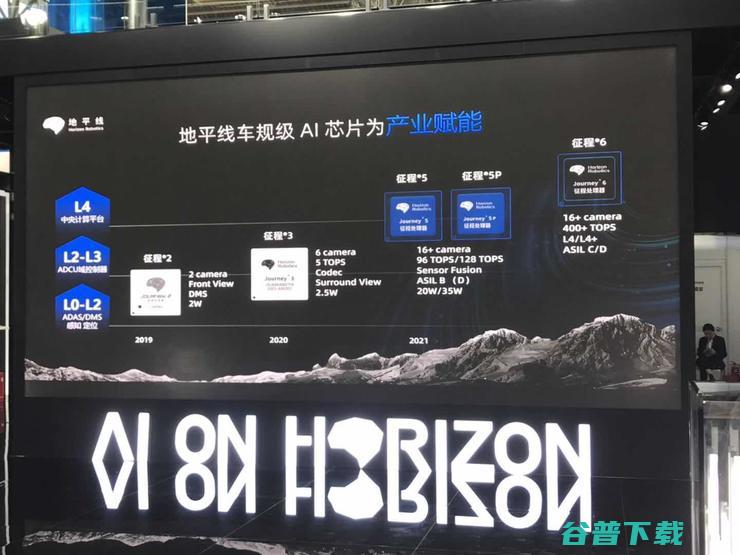 为汽车造数字发动机，地平线携征程3芯片而来，96TOPS的征程5还会远吗？