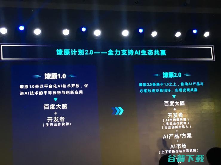 百度AI方法论升级，AI开放深入7大细分领域