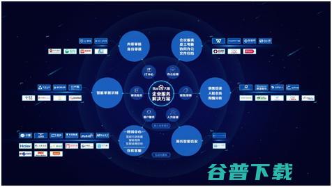 百度AI方法论升级，AI开放深入7大细分领域