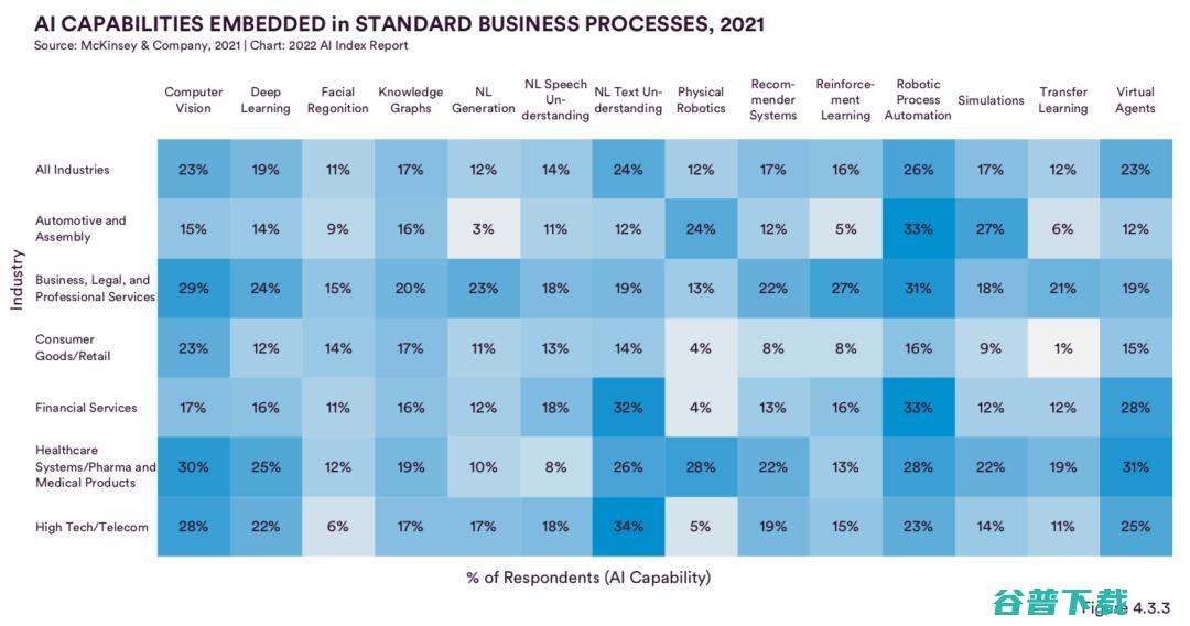 最新调研：中国在AI期刊论文被引用数、会议论文与专利申请上均排名第一，超过美国