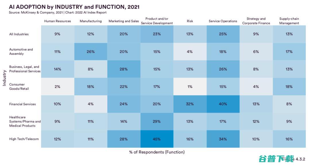 最新调研：中国在AI期刊论文被引用数、会议论文与专利申请上均排名第一，超过美国