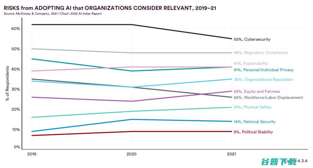 最新调研：中国在AI期刊论文被引用数、会议论文与专利申请上均排名第一，超过美国