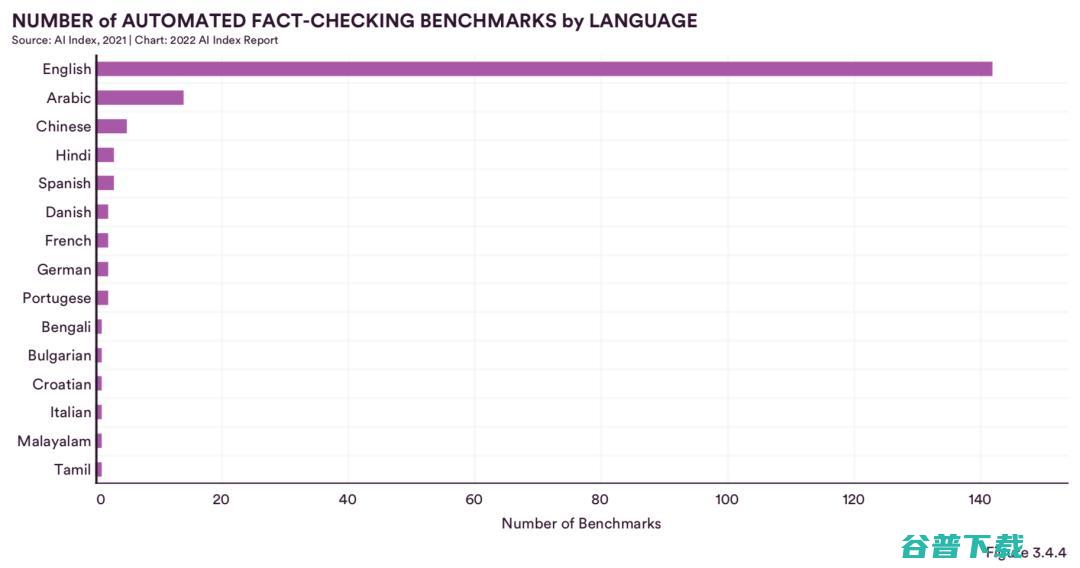 最新调研：中国在AI期刊论文被引用数、会议论文与专利申请上均排名第一，超过美国