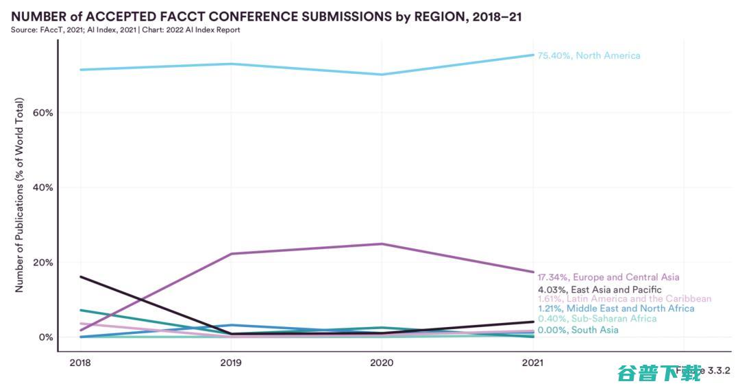 最新调研：中国在AI期刊论文被引用数、会议论文与专利申请上均排名第一，超过美国