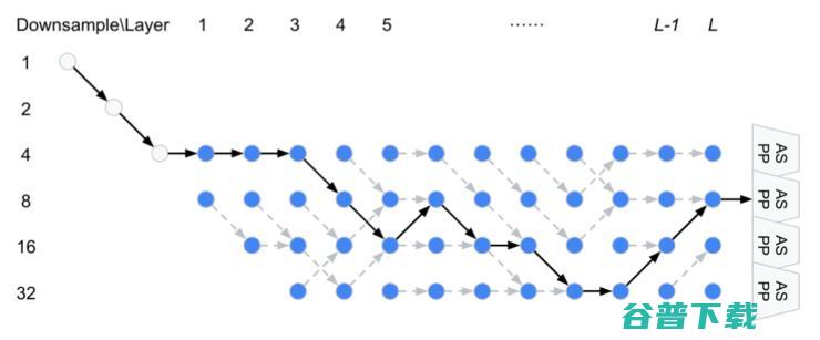 CVPR 2019 神经网络架构搜索进展综述