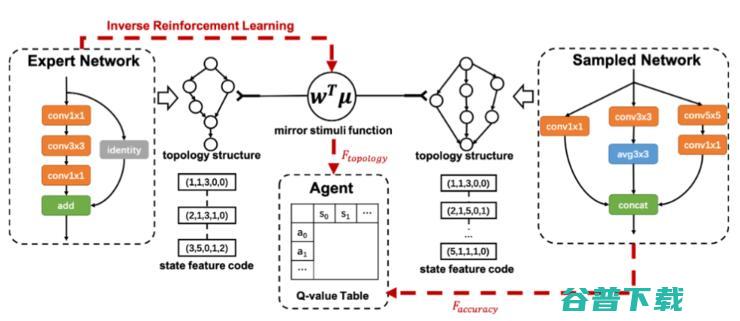 CVPR 2019 神经网络架构搜索进展综述