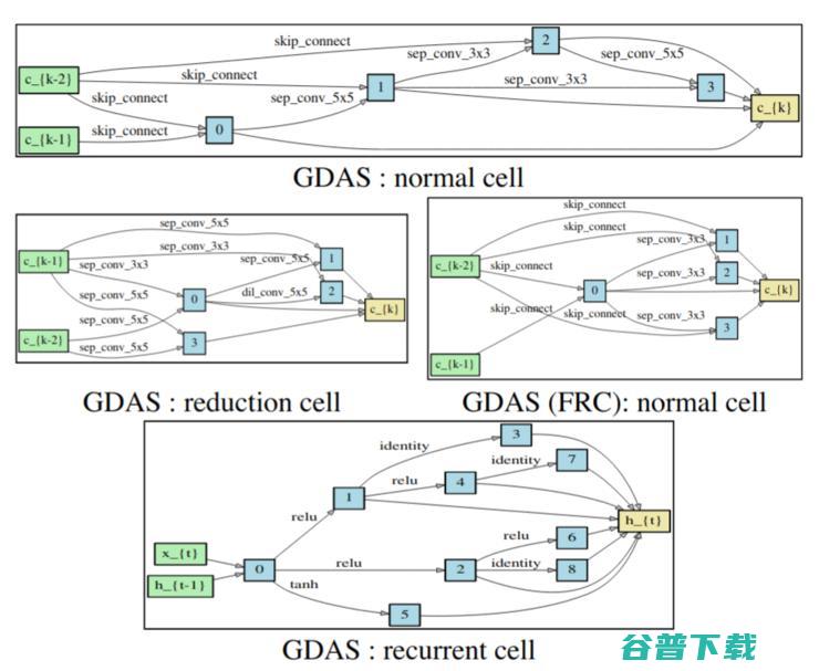 CVPR 2019 神经网络架构搜索进展综述