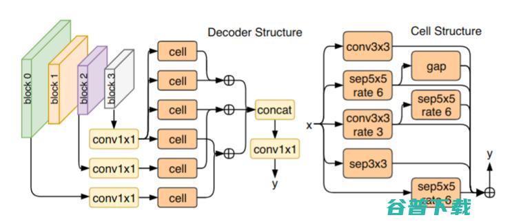 CVPR 2019 神经网络架构搜索进展综述