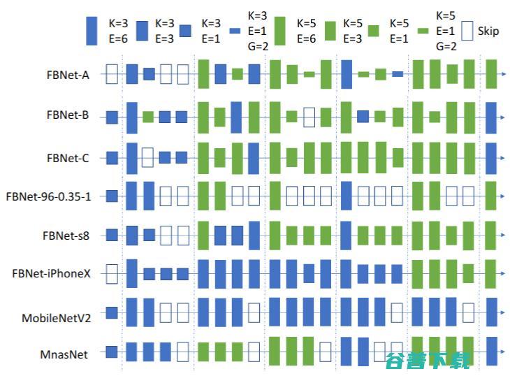 CVPR 2019 神经网络架构搜索进展综述