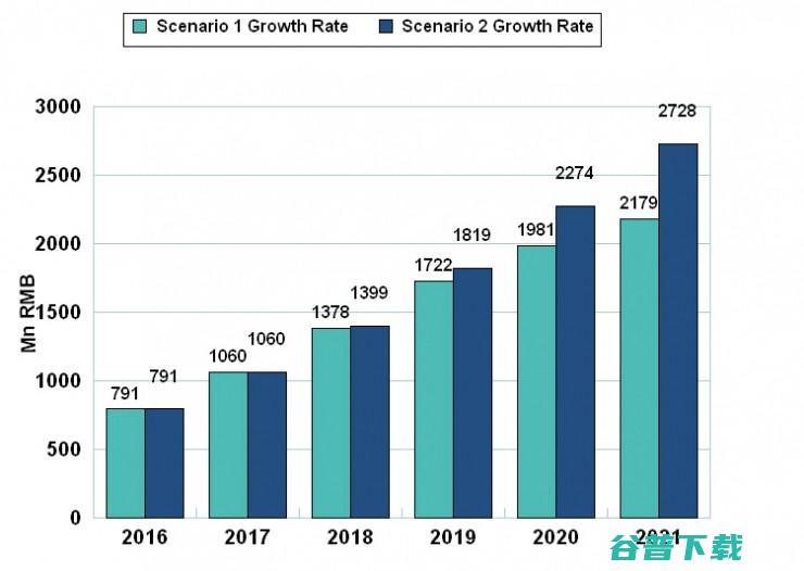 外媒眼中，中国医疗机器人的悄然崛起