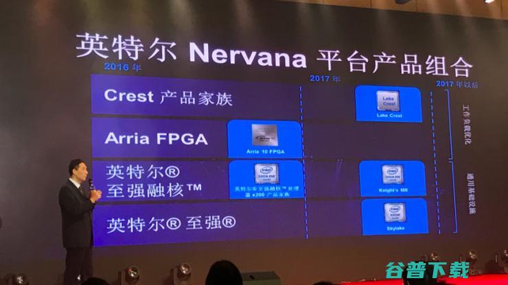 英特尔宋继强：2020年，要让深度学习模型训练时间缩短100倍｜2016 CAIIC