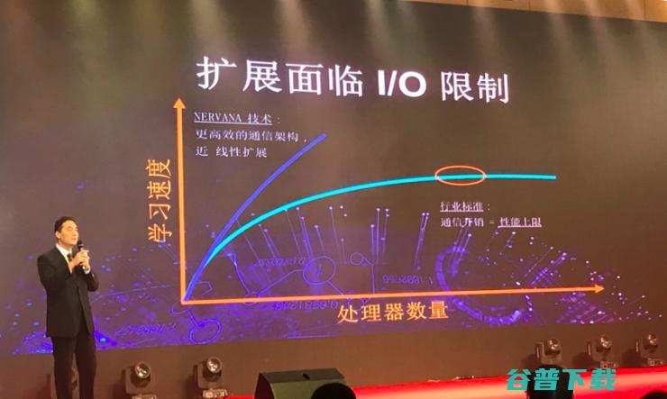 英特尔宋继强：2020年，要让深度学习模型训练时间缩短100倍｜2016 CAIIC