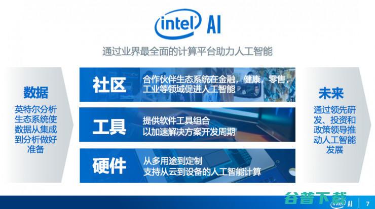 英特尔推出OpenVINO工具包，聚焦边缘计算的视觉处理方案有哪些新意？