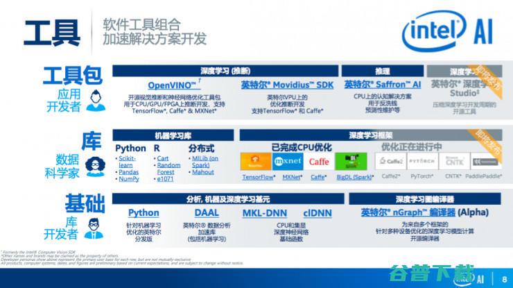 英特尔推出OpenVINO工具包，聚焦边缘计算的视觉处理方案有哪些新意？