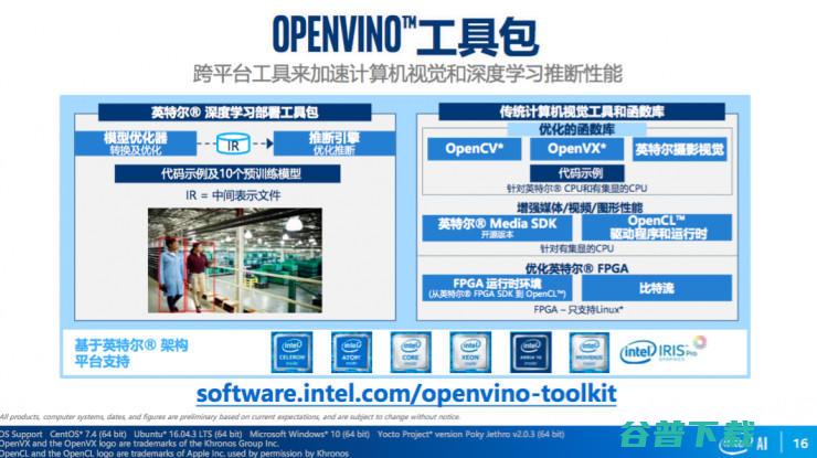 英特尔推出OpenVINO工具包，聚焦边缘计算的视觉处理方案有哪些新意？
