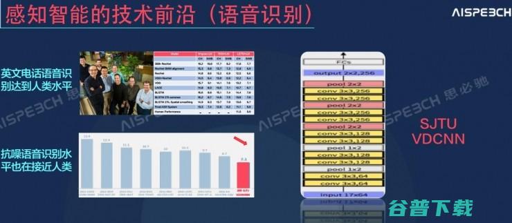 思必驰首席科学家俞凯：大数据和深度学习不是万能的，认知计算需要解决这些问题 ｜2016 CAIIC