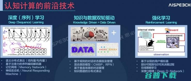 思必驰首席科学家俞凯：大数据和深度学习不是万能的，认知计算需要解决这些问题 ｜2016 CAIIC