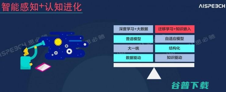 思必驰首席科学家俞凯：大数据和深度学习不是万能的，认知计算需要解决这些问题 ｜2016 CAIIC