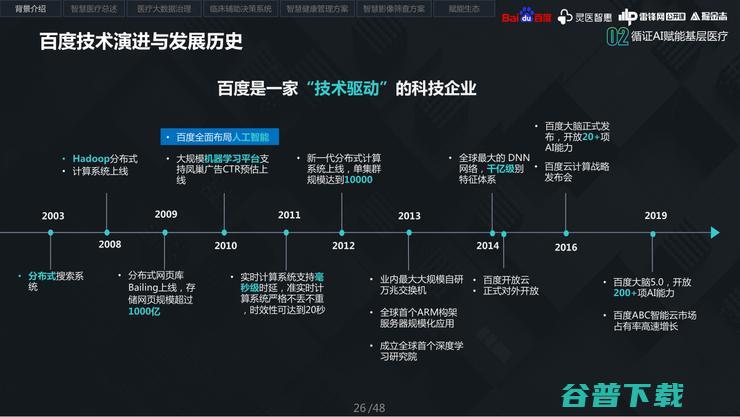 你不知道的，百度「医疗AI」抗疫与基层布局之战