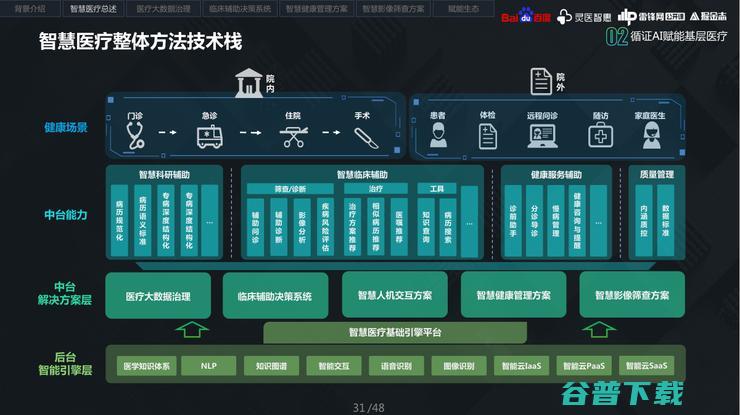 你不知道的，百度「医疗AI」抗疫与基层布局之战