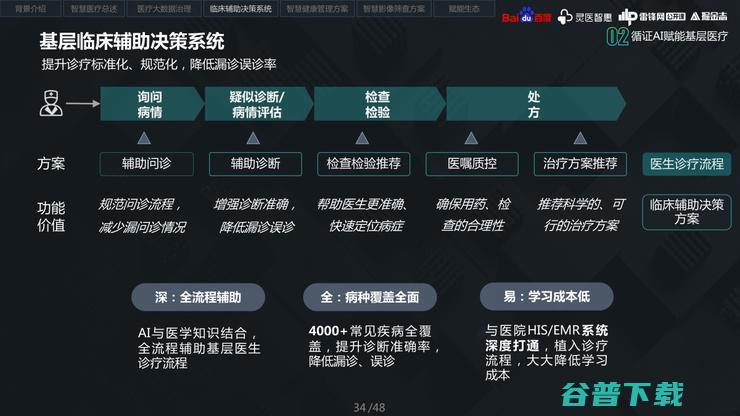 你不知道的，百度「医疗AI」抗疫与基层布局之战