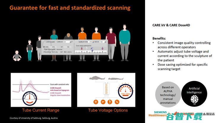 西门子医疗 AI 战略全布局丨万字长文