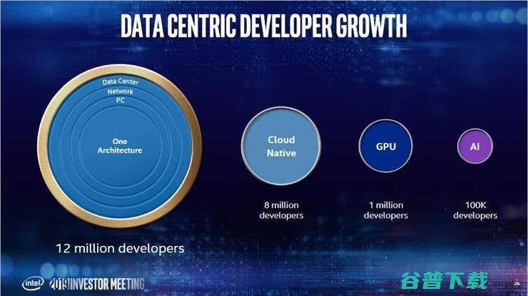 英特尔首次向其投资者谈论一个不为人知的“秘密”