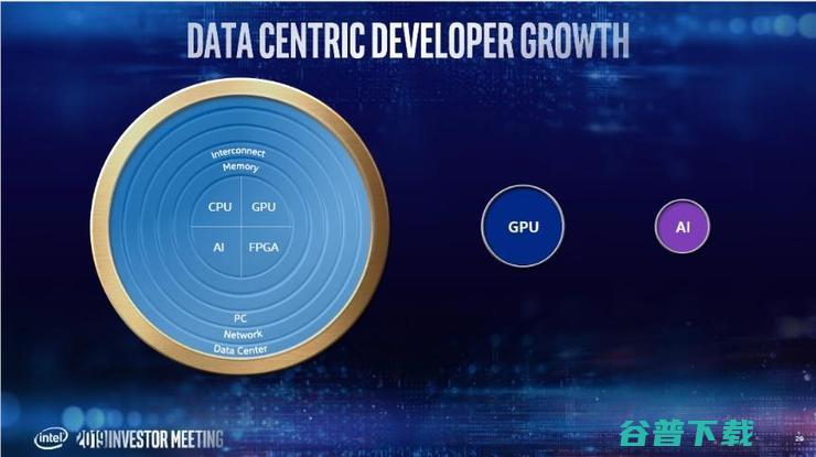 英特尔首次向其投资者谈论一个不为人知的“秘密”