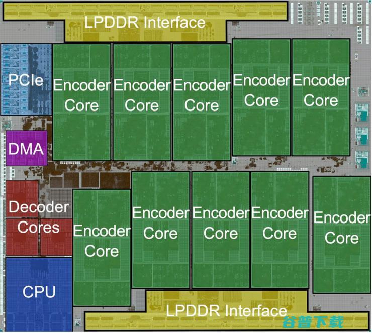 谷歌自研芯片替代上千万颗英特尔CPU