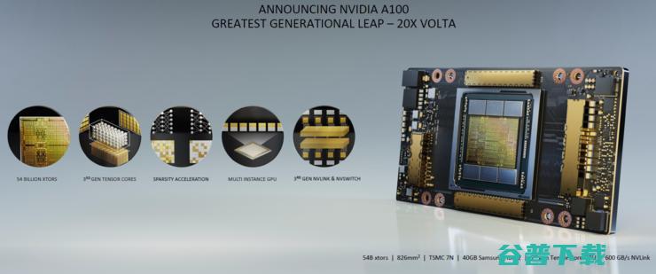 黄仁勋烤箱里端出全球最大7nm芯片！英伟达第八代安培GPU A100发布，AI算力提升20倍，号称史上最大性能飞跃