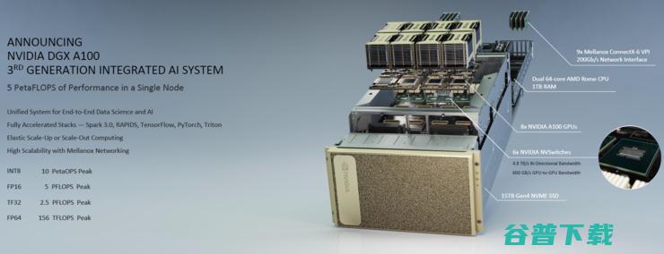 黄仁勋烤箱里端出全球最大7nm芯片！英伟达第八代安培GPU A100发布，AI算力提升20倍，号称史上最大性能飞跃