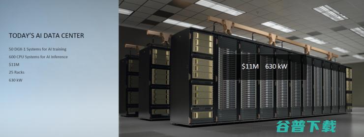 黄仁勋烤箱里端出全球最大7nm芯片！英伟达第八代安培GPU A100发布，AI算力提升20倍，号称史上最大性能飞跃