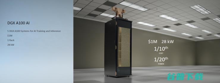 黄仁勋烤箱里端出全球最大7nm芯片！英伟达第八代安培GPU A100发布，AI算力提升20倍，号称史上最大性能飞跃