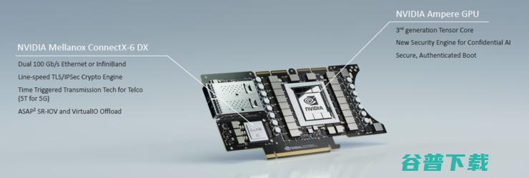 黄仁勋烤箱里端出全球最大7nm芯片！英伟达第八代安培GPU A100发布，AI算力提升20倍，号称史上最大性能飞跃