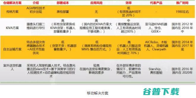 AI+服务机器人投资逻辑