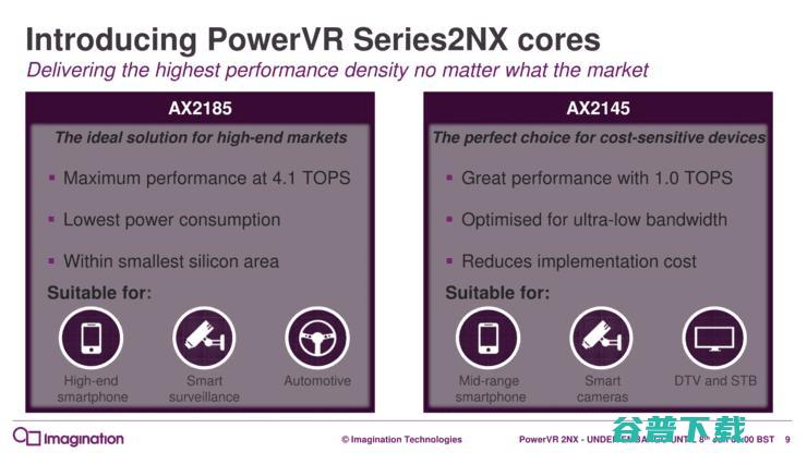 Imagination推出神经芯片AX2185和AX2145
